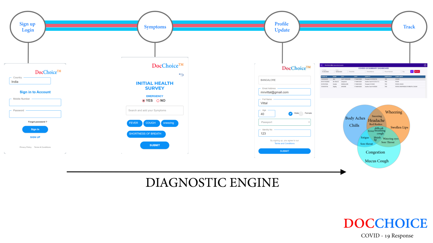 Healthcare Application
