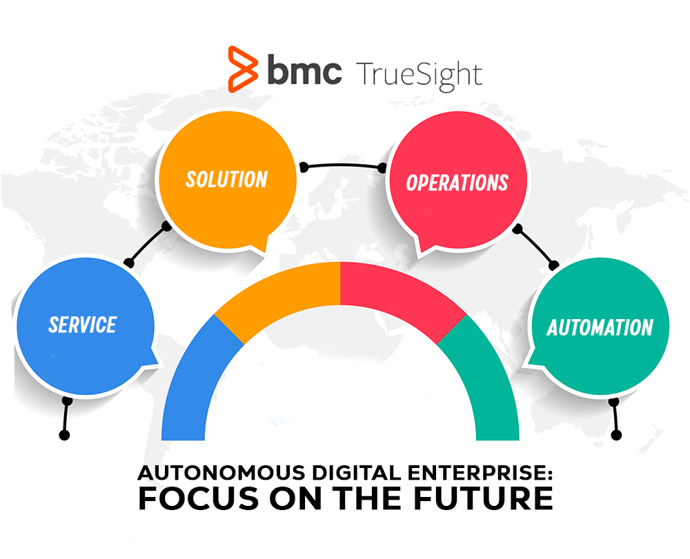 bmc truesight Operations Management