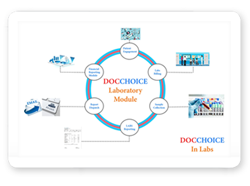 doc choice 