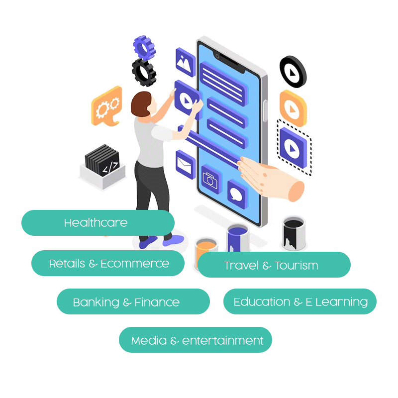 Fullstack development  