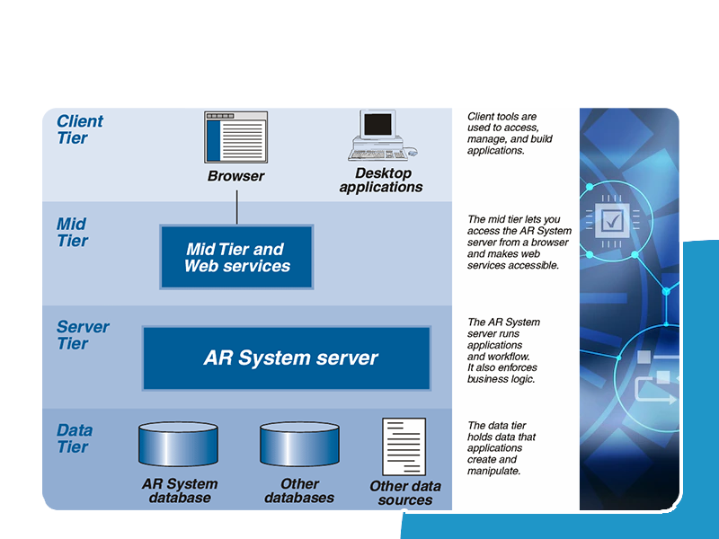 what is bmc control-M