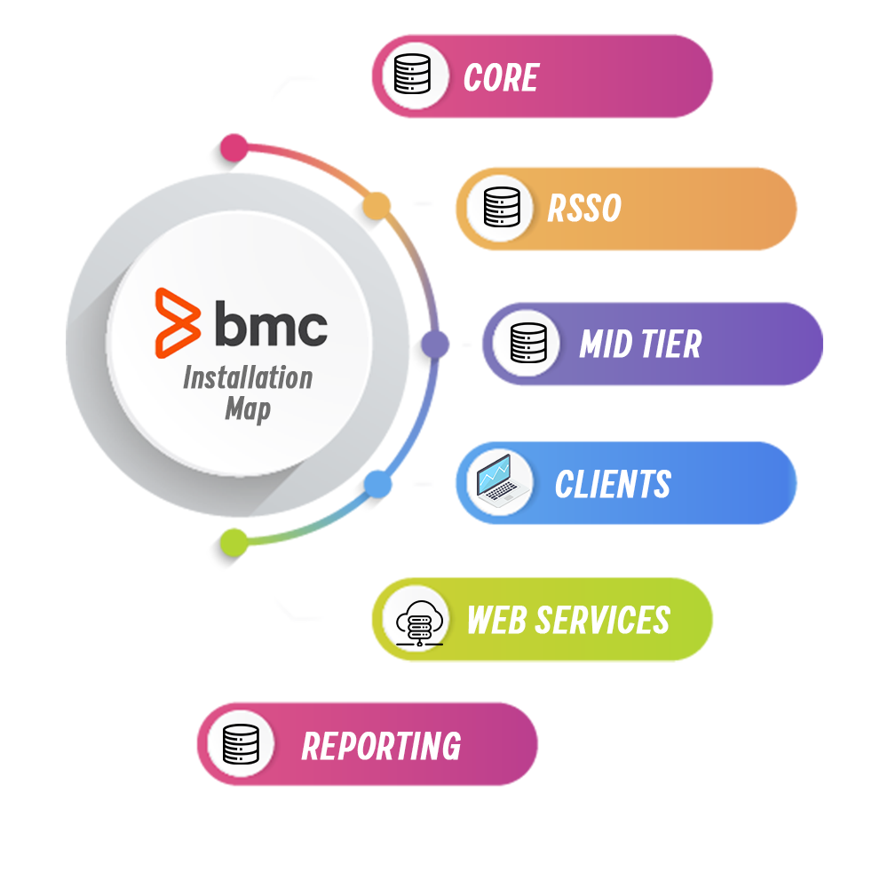 bmc support services