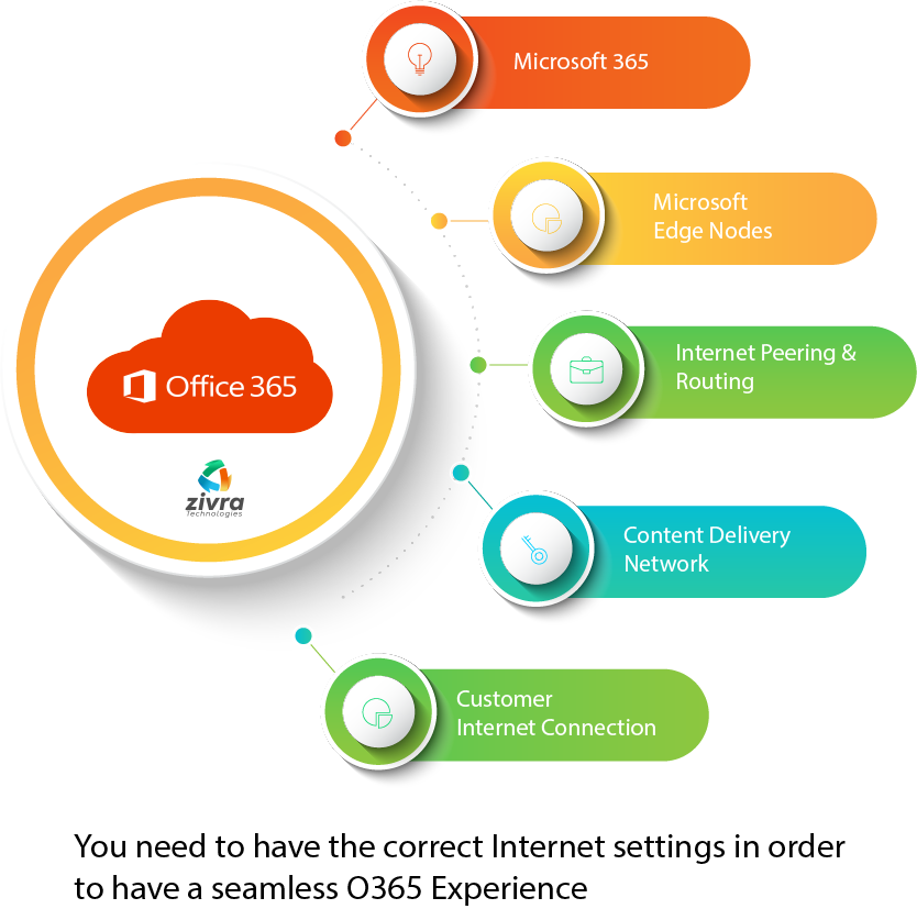 microsoft dynamics 365 benefits