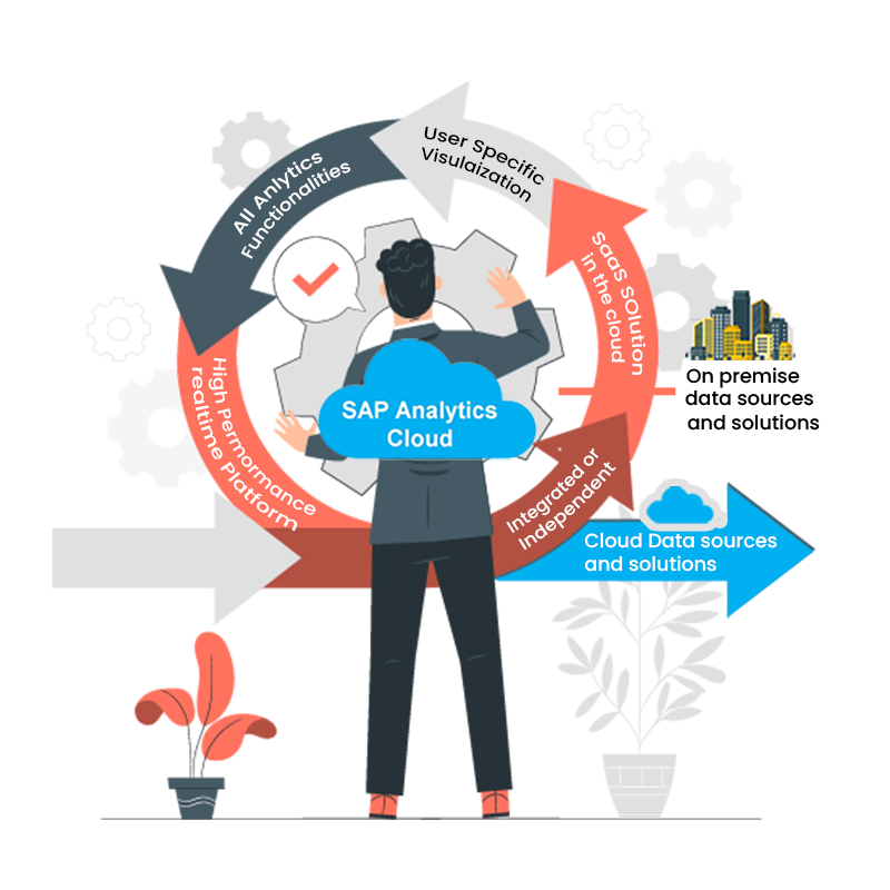 sap analytics cloud